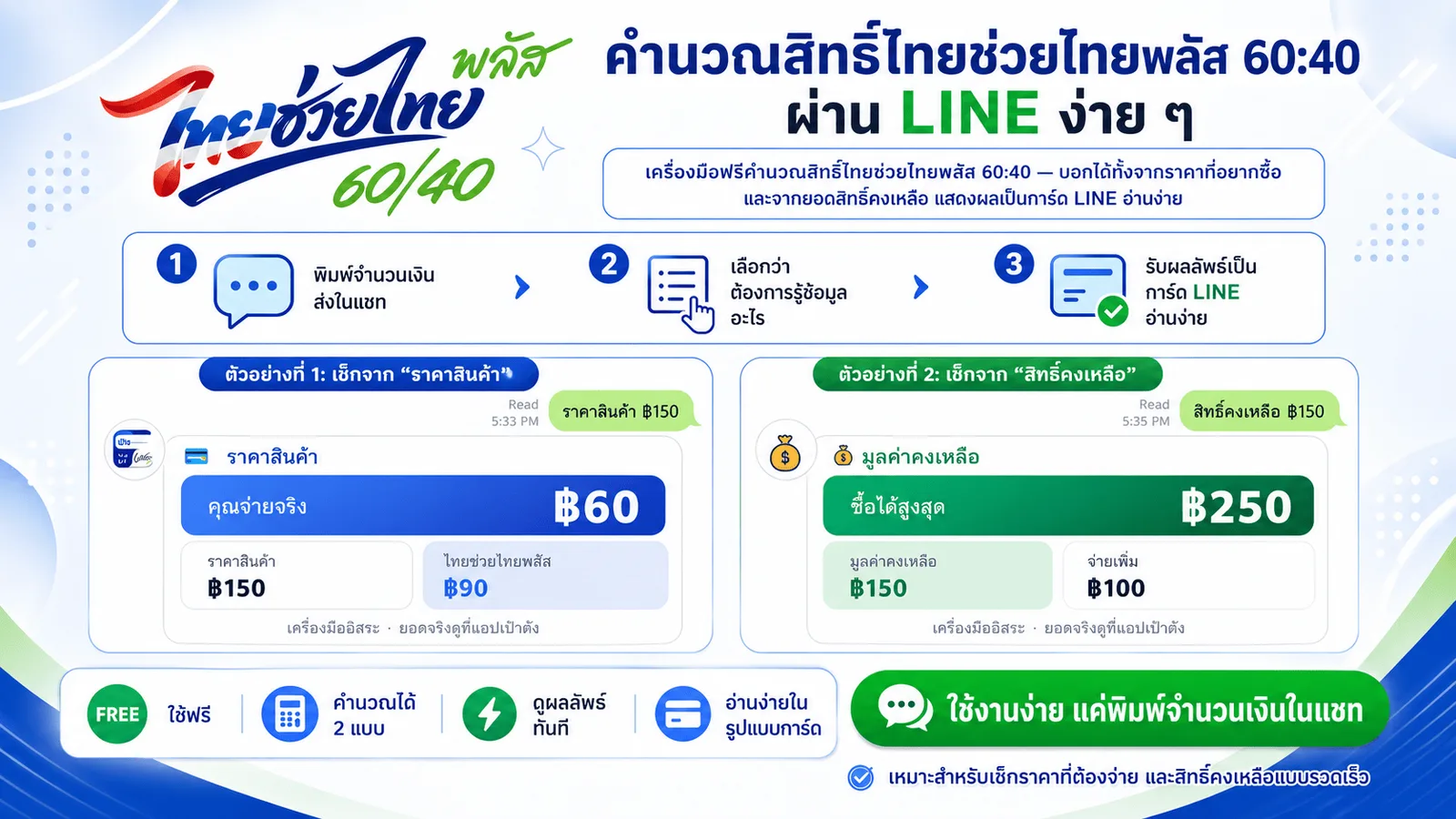 ระบบคำนวณสิทธิ์ไทยช่วยไทยพลัส 60:40
